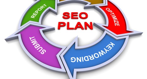 reguli SEO
