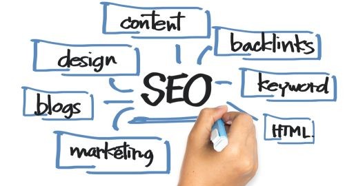 SEO 2015