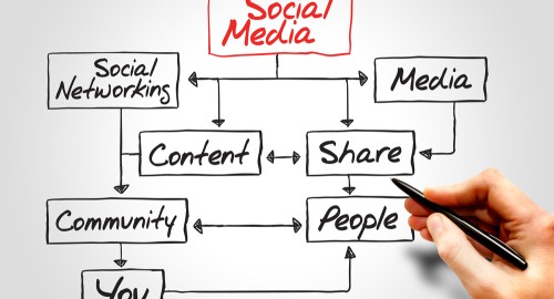 Social Media Specialist